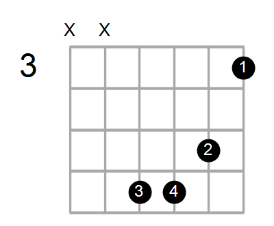 A7/G# Chord